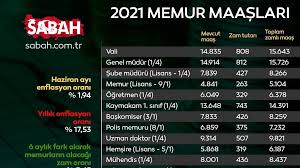 We did not find results for: Son Dakika 2021 Emekli Memur Maas Zamlari Belli Oldu 2021 Temmuz Memur Isci Emekli Ne Kadar Maas Zammi Aldi Videosunu Izle Son Dakika Haberleri