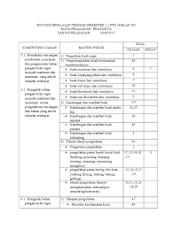 Kisi Kisi Pts Prakarya Kelas Vii 16 17