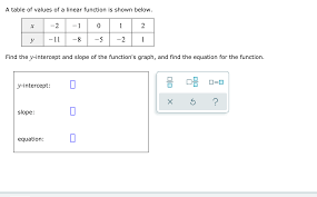 In this equation, m stands for the slope of the function, and the b. A Table Of Values Of A Linear Function Is Shown Chegg Com
