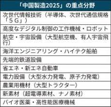 中国製造2025とは 重点10分野と23品目に力 中国政府 情報技術 中国