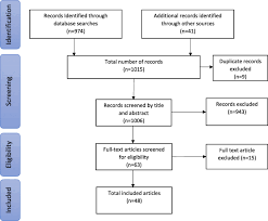 It is to provide the latest and updated Variation In Hypertension Clinical Practice Guidelines A Global Comparison Springerlink