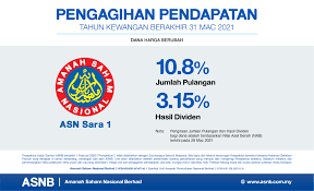 Amanah saham is simply the malay word for unit trust, but the term is widely known to be used for those unit trust schemes managed by permodalan nasional berhad (pnb). Amanah Saham Nasional Berhad Photos Facebook