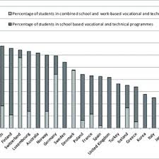 At the age of 15, teenagers can graduate from light duties to more challenging tasks, so many teens get their first jobs at this age. 4 The Jobs That Young People Expect The Jobs That 15 Year Olds Expect Download Scientific Diagram