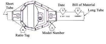 billavista com dana 60 front axle bible tech article by