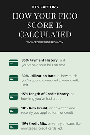 Your overall credit utilization ratio would be $7,000 / $20,000 = 35%. How To Increase Your Fico Score Credit Card Interest How To Calculate Credit Card Interest Creditca Paying Off Credit Cards Debt Payoff Plan Credit Score