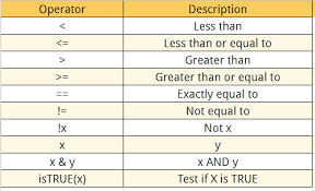 R Data Types Operator Https Www Guru99 Com R Data Types Operator Html Data Arithmetic R Words