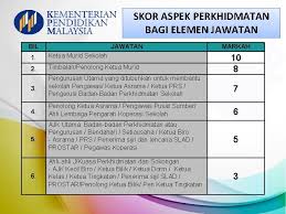 Check 'penolong' translations into english. Pentaksiran Aktiviti Jasmani Sukan Dan Kokurikulum Pajsk Keluaran