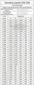 Adira Finance Kredit Motor Yamaha Price List Daftar Harga Tabel Angsuran Cicilan Motor Motor Yamaha
