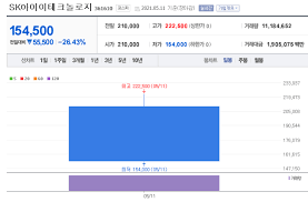 1 '캉골 끌고 헬렌카민스키 밀고'…주가 오르는 에스제이그룹. Ext7tvjc7ln1om