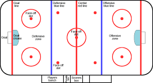 New users enjoy 60% off. The Ice Hockey Rink What Do Those Markings Mean