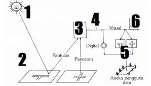 Portal Geografi Contoh Soal Usbn Geografi Sma 2018 Dan Kunci Jawabannya