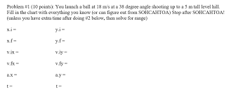 solved problem 1 20 points a graph is shown below for