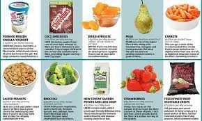 Maybe you would like to learn more about one of these? Get More Fibre By Eating Crisps And Frozen Yoghurt Daily Mail Online