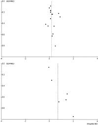 Angiotensin-Converting Enzyme Gene Polymorphism and Carotid Artery Wall  Thickness | Stroke