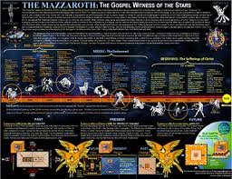 Mazzaroth Chart Download Pdf Mazzaroth Bible Search