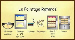 Les Methodes De Fermentation Controlee Technomitron