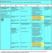 Gilt für alle mitarbeiter, da jederzeit verbunden und operiert wird,. Hygieneplan Mit Internen Arbeitsanweisungen Fur Die Zahnarztpraxis Pdf Free Download