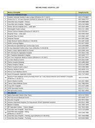 Micares panel clinic malaysia mp3 & mp4. Micare Panel Hospital List Updated Jan 2019 Malaysia