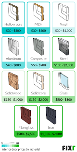 Cost of a solid core door. 2021 Cost To Replace Interior Doors Interior Door Installation Cost