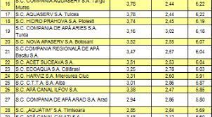 Romgaz prevede scumpirea metrului cub de gaze pentru anul 2008 la 345 dolari in trimestrul 1, 352 de dolari in trimestrul 2, 360 dolari in trimestrul 3 si 380 dolari in trimestrul 4 al anului viitor. Index Of Wp Content Uploads 2016 03
