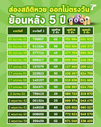 Jul 01, 2021 · หลวงพ่อสุดเฮง ถูกรางวัลที่ 1 รับ 6 ล้านบาท หลังญาติโยมนำ. Facebook