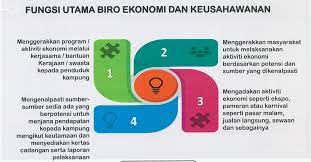 Bahagian pengurusan desa dan komuniti. Majlis Pengurusan Komuniti Kampung Mpkk Kampung Bukit Kuda March 2019