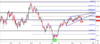 Us Dollar Price Outlook In Eur Usd Aud Usd Menafn Com