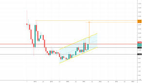 Ethereum is ranged as 2 in the global cryptocurrency rating with an average daily trading volume of $ 47.09b. Ideas And Forecasts On Market Cap Eth Dominance Calculated By Tradingview Cryptocap Eth D Tradingview