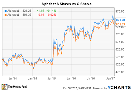 03.11.2021 · class a common stock, traded under the ticker symbol googl, has one vote per share. Your Snap Shares Won T Get You Any Votes The Motley Fool
