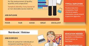 Careers In Food Science Learn More About These Careers And Search For The Right One For You Http Www Agcareers C Food Science Agriculture Education Science