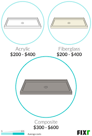To learn how to install a preformed shower base, read our guide install a prefabricated shower stalls. 2021 Shower Installation Cost Shower Prices
