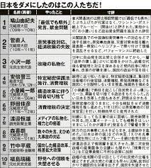 雑学 言葉 一般知識 おしゃれまとめの人気アイデア pinterest 原 宏 自己改善 ロスチャイルド家 歴史 年表