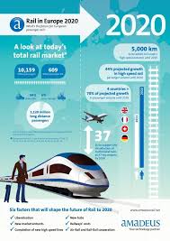 Six Key Factors For The Future Of European Rail Passengers