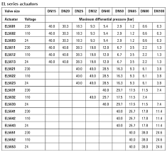 Punctual Electrical Unit Conversion Chart Printable Unit