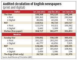 Abc founded in 1948 is a. The Star Remains Malaysia S Premier English Daily In Circulation The Star