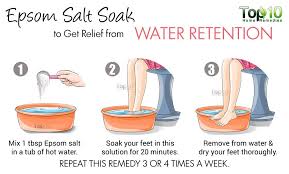 I had a lymphatic fluid drain in my side which was still draining when it was removed about 4 days ago. Home Remedies For Water Retention Top 10 Home Remedies