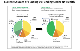 Faq Campaign For New York Health
