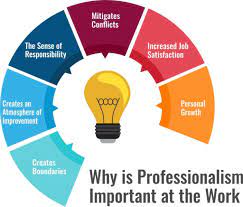 Why Is Professionalism Important At The Workplace? - Finance, Tech &  Analytics Career Resources | Imarticus Blog