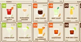 Science Rules The Periodic Table Of Alcohol With Images Shots Alcohol