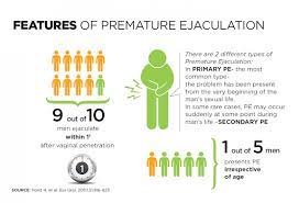 Treating premature ejaculation may take time so you have to be patient and find the treatment that works best for you. Premature Ejaculation Malaysia Leading Skin And Aesthetic Clinic In Malaysia