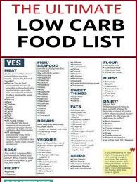 Pin On Zero Carb Diet