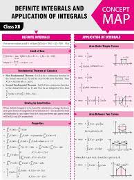 Pin On Math Notes Jee Neet