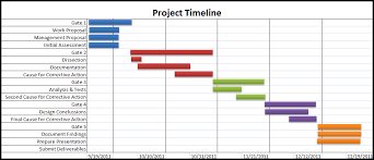 sample gantt chart for phd proposal bedowntowndaytona com