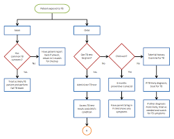 Free Flowchart Template Word Free Flowchart Template Word