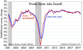 Jobs Growth Continues To Slow But Its Not A Problem