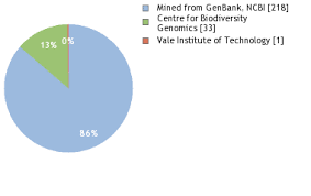Image result for Polystachya kermesina