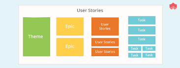 Check spelling or type a new query. 4 Powerful Tips For Writing The Best User Stories In Scrum