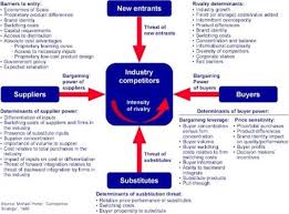 Michael Porter S 5 Forces Model Business Analysis Michael Porter Business Strategy