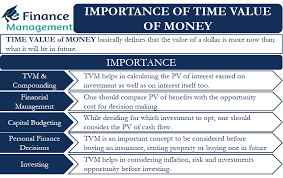 I've added to it over the years, and below is my current list of factors that are more important to me in my career than earning more money. Importance Of Time Value Of Money