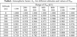 calculation of minimum approach distances for tools for live